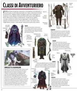 Dungeons & Dragons - La Leggenda di Drizzt - Dizionario Illustrato